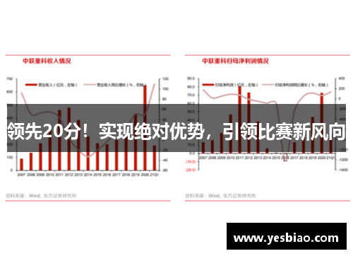领先20分！实现绝对优势，引领比赛新风向